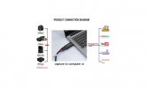 Adaptador Capture Video Display 