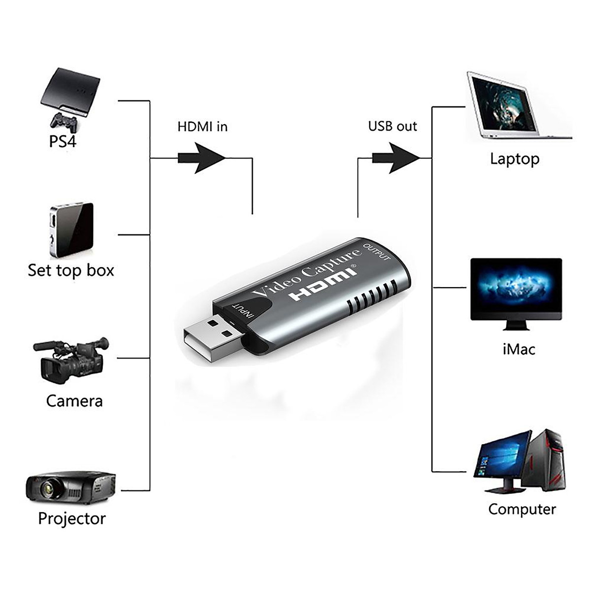 Adaptador Capture Video Display